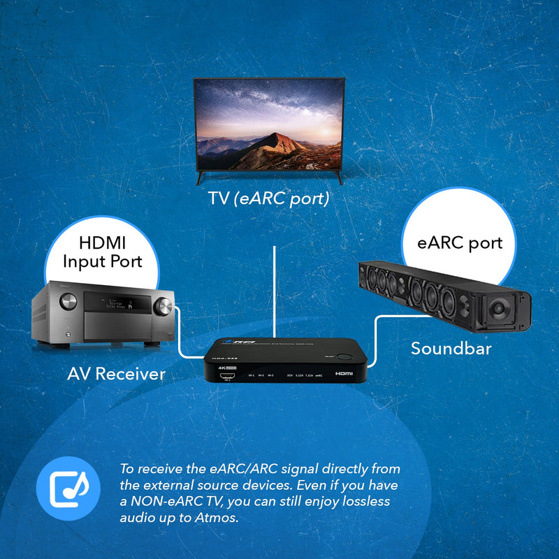 Extractor de audio dual HDMI eARC 4K a 60 Hz con puerto óptico y conector de 3,5 mm, ancho de banda de 18 Gbps (HDA-935) 