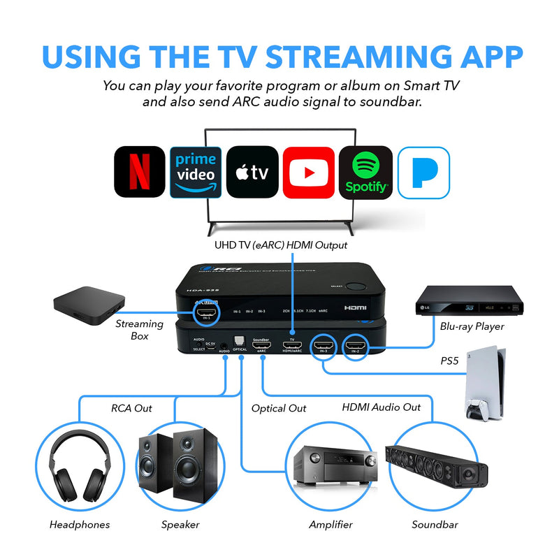 Extractor de audio dual HDMI eARC 4K a 60 Hz con puerto óptico y conector de 3,5 mm, ancho de banda de 18 Gbps (HDA-935) 