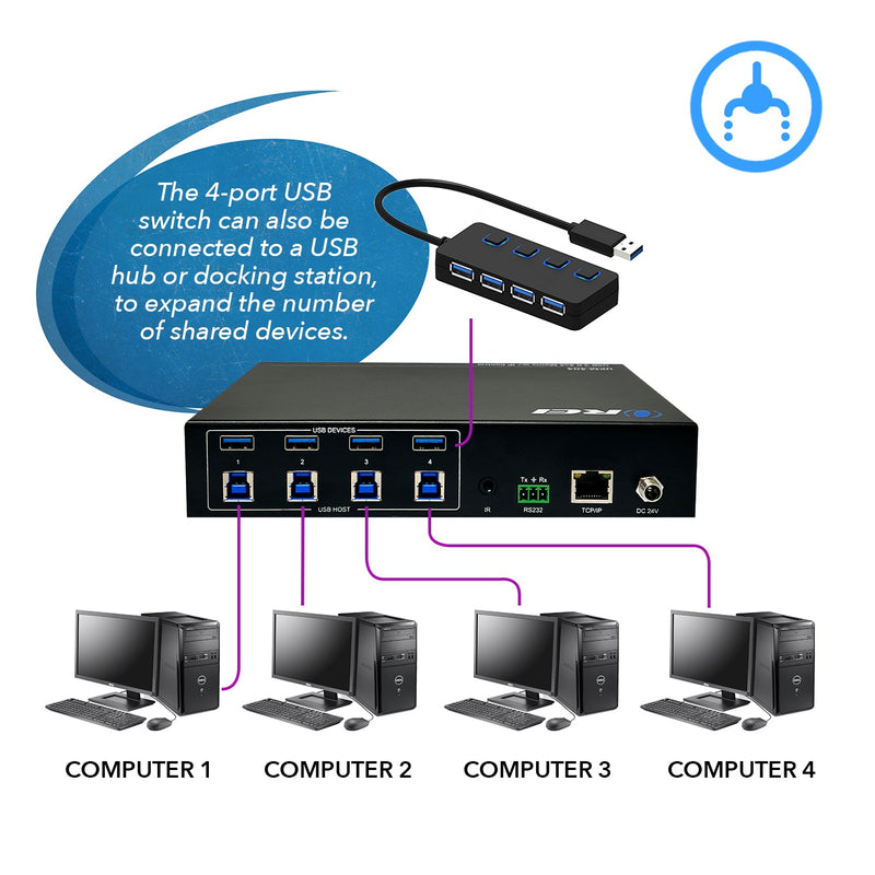 Conmutador KVM Ultra HD 4K con teclado y control de periféricos USB (UKM-404) 