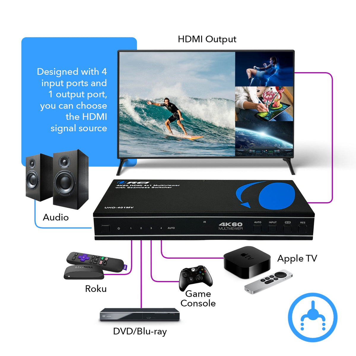 4K HDMI 4x1 マルチビューワー UHD-401MV Amazon.co.jp: OREI 4K マルチ HDMI ビューア クワッド 4 in 1出力