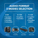 Extractor de audio HDMI 4K con conmutador y gestión de ARC/eARC y EDID (HDA-934)