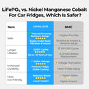 BougeRV New 240Wh Detachable Battery for CRH20/CRX3/CRD2 V2.0/ROCKY V3.0 Portable Fridges