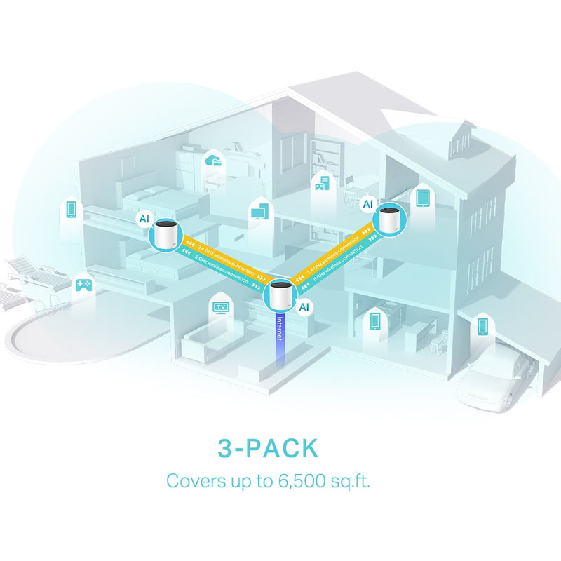 Tp-Link AX3000 Whole Home Mesh Wi-Fi System (3 Pack)