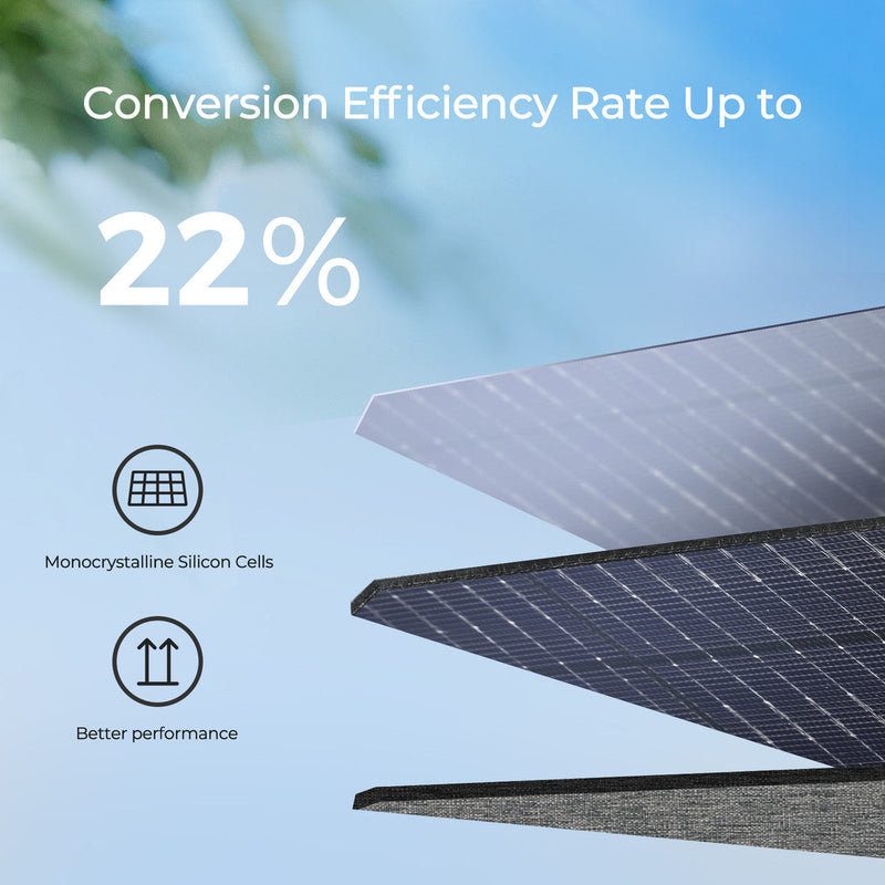RENOGY FLEX 120W Portable Solar Panel