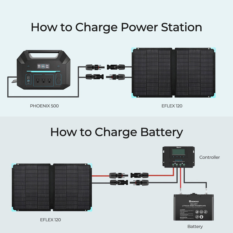 RENOGY FLEX 120W Portable Solar Panel