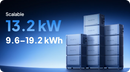 Bluetti to Puerto Rico - EnergyPro 13K+4*EnergyPack 500