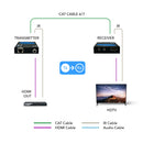 Extensor HDMI 4K sobre CAT6/7 hasta 50 m con PoC e IR bidireccional (EX-150C)