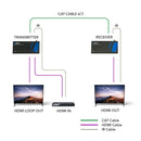 Extensor HDMI Full HD con POC, IR bidireccional, RS-232 y PoC (EX-500IR) 