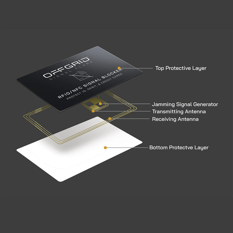 Offgrid Signal Flare (2-Pack)