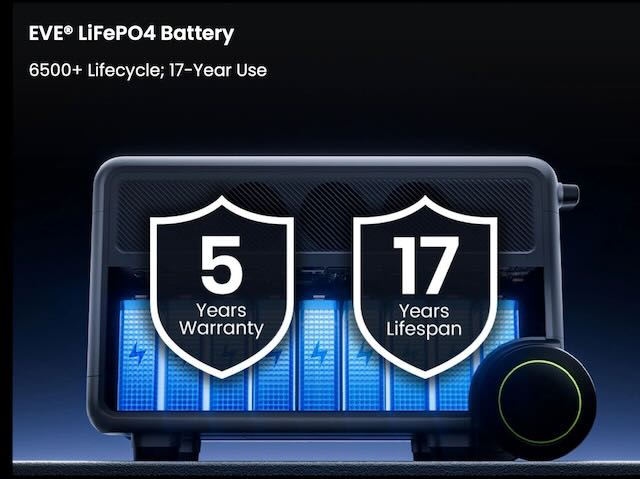 FOSSiBOT F7200 Portable Power Station
