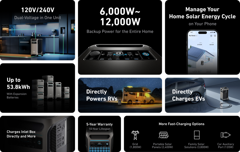 REFURBISHED Anker SOLIX F3800 Power Station + 400W Solar Panel