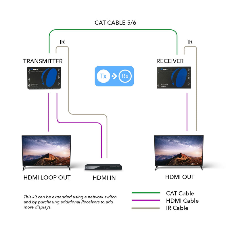 Extensor HDMI sobre IP Full HD 1080P hasta 100 m (Cable CAT5e/6 con IR) (HD-EXM330-K)