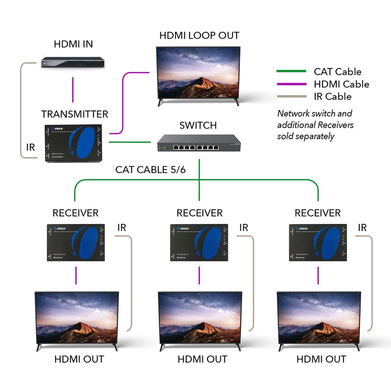 Extensor HDMI sobre IP Full HD 1080P hasta 100 m (Cable CAT5e/6 con IR) (HD-EXM330-K)