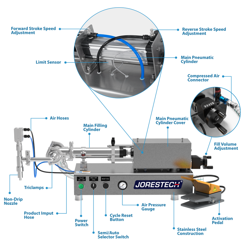 Low Viscosity Tabletop Liquid Piston Filler - 316 SS – 1000ml
