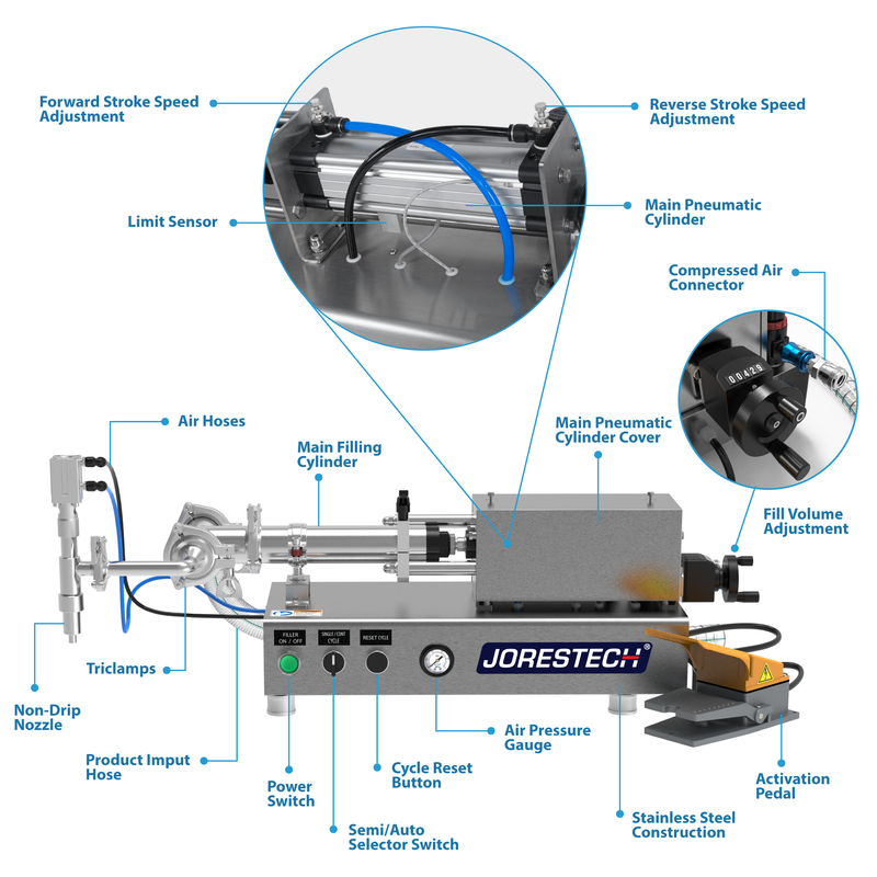 Low Viscosity Tabletop Liquid Piston Filler - 316 SS – 250ml
