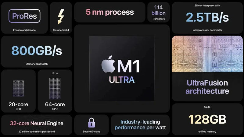 2022 Apple Mac Studio – M1 Ultra, 20-Core CPU, 48-Core GPU, 128GB RAM, 2022 Apple Mac Studio – M1 Ultra, 20-Core CPU, 48-Core GPU, 128GB RAM,