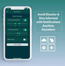 Niwa CO2 Sensor / Wellbots