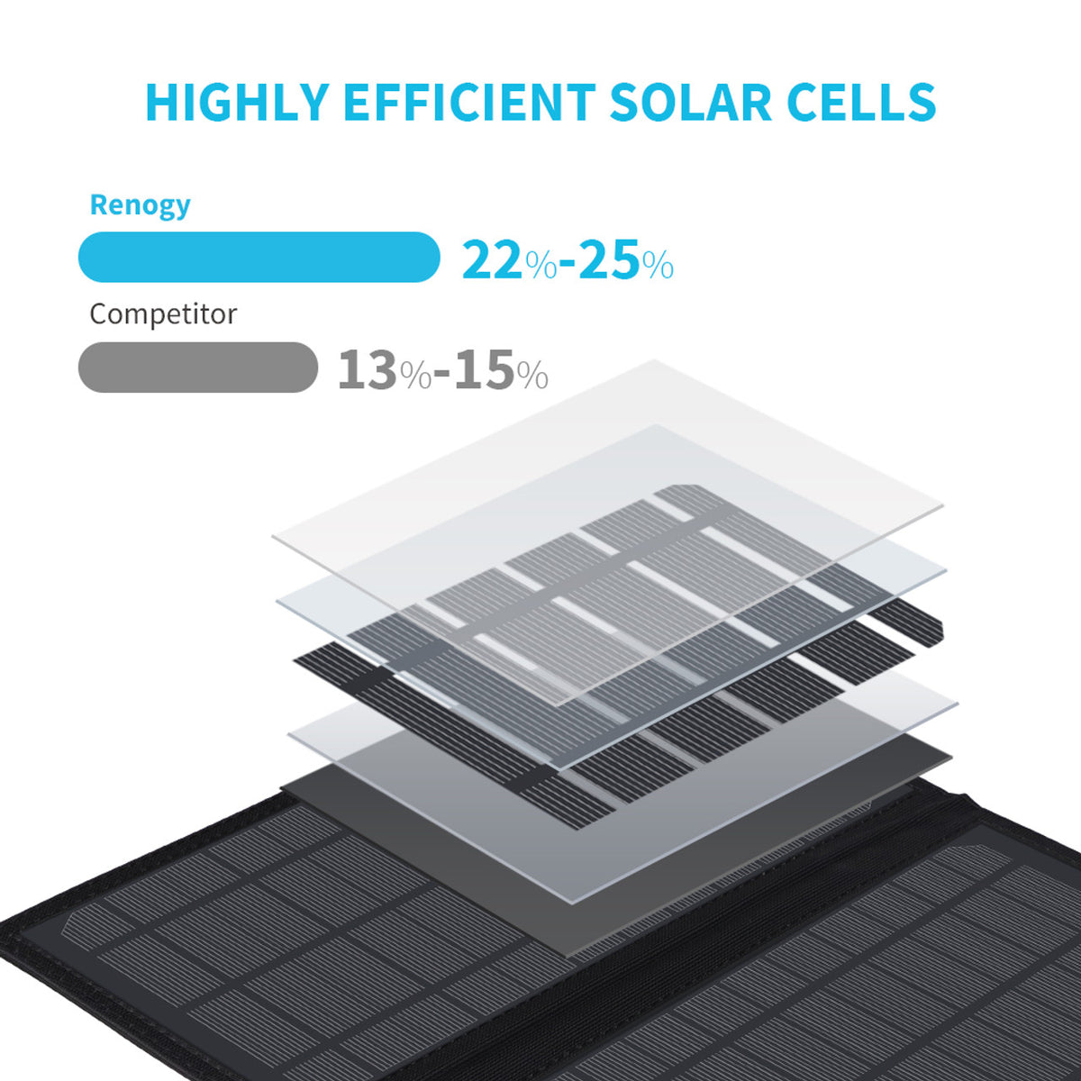Renogy R21EF - E.FLEX 21 Portable Solar Panel | Wellbots | Free