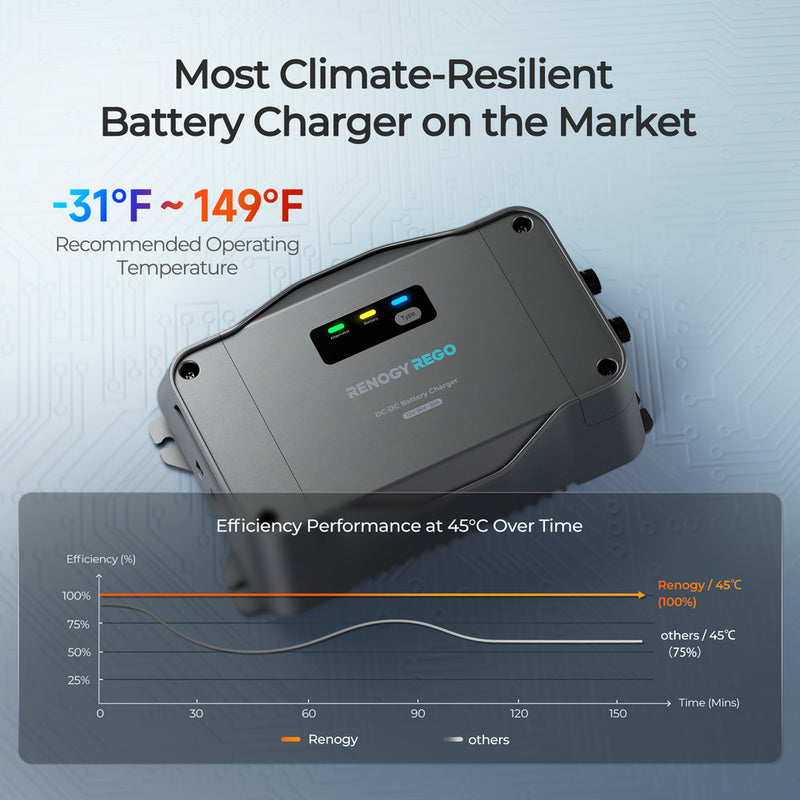 REGO 12V/24V 30A DC-DC Battery Charger