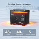 Core Mini - DuoHeat Tech 12V 100Ah Lithium Iron Phosphate Battery