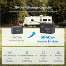 Core Mini - Renogy 12.8V 300Ah Lithium Iron Phosphate Battery w/ Low-Temperature Protection