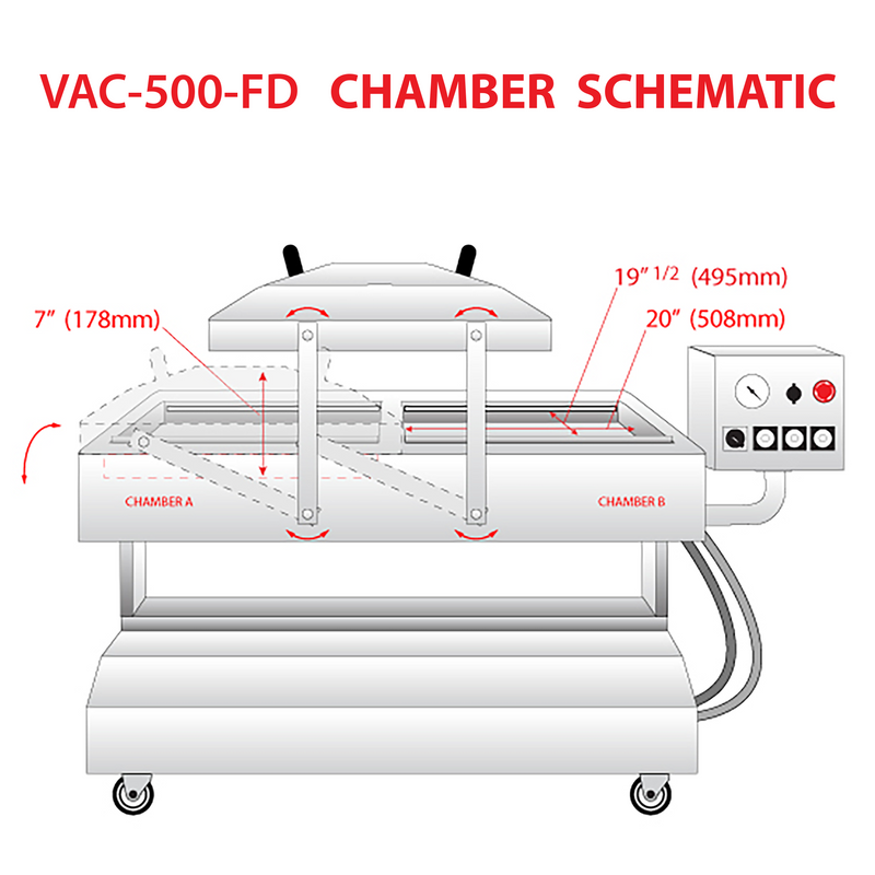 Reclinable Commercial Double Chamber Vacuum Sealer with 20” Seal Bars - 220v