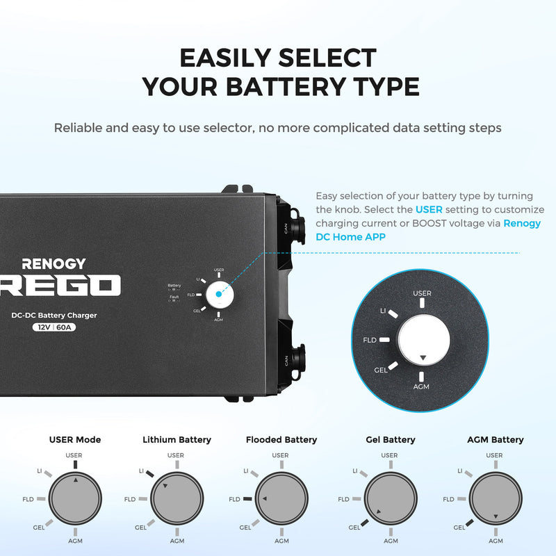 Renogy REGO 12V DC-DC Battery Charger