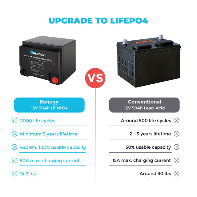 Renogy RNG-BATT-LFP-12-50 - Lithium-Iron Phosphate Battery 12 Volt 50Ah