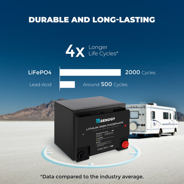 Renogy RNG-BATT-LFP-12-50 - Lithium-Iron Phosphate Battery 12 Volt 50Ah