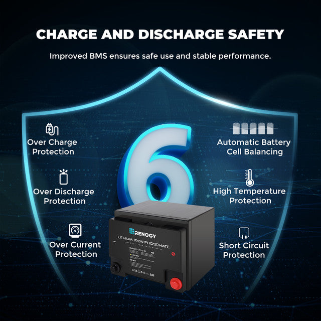 Renogy RNG-BATT-LFP-12-50 - Lithium-Iron Phosphate Battery 12 Volt 50Ah