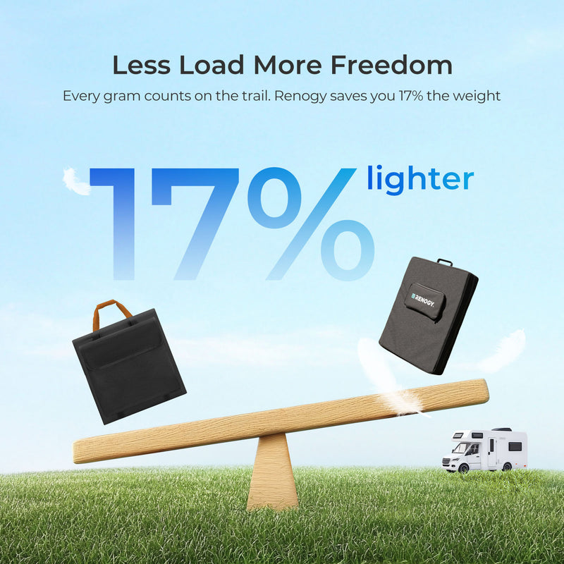Renogy 100W N-type Portable Lightweight Solar Suitcase