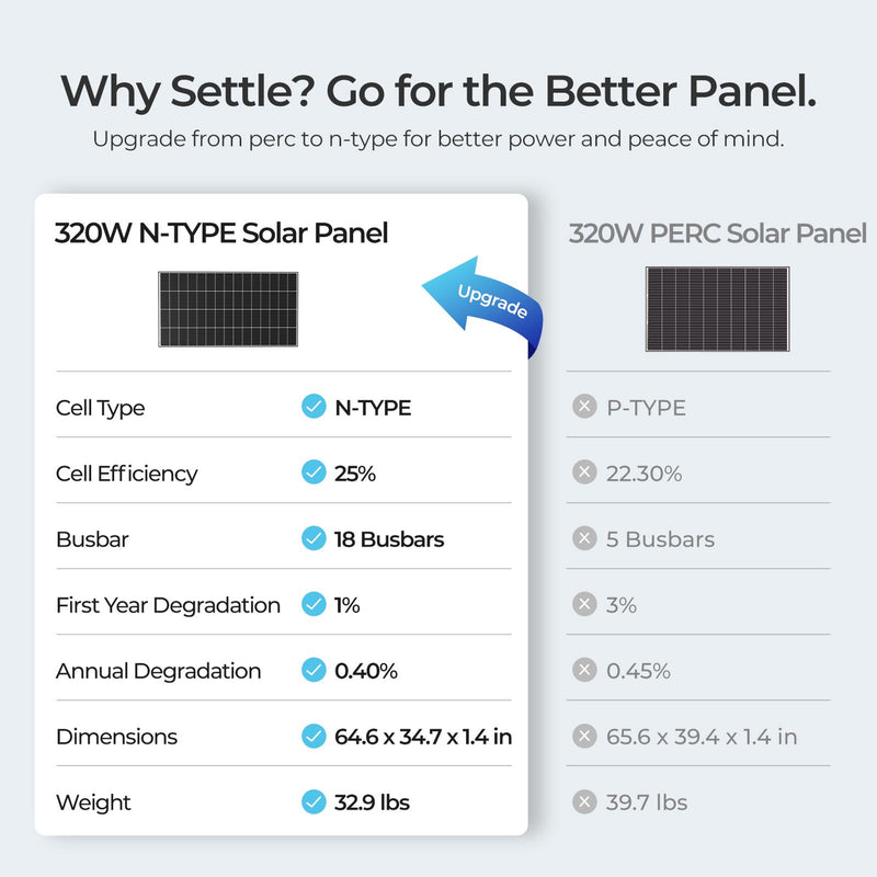 Renogy N-Type 320-Watt Monocrystalline Solar Panel