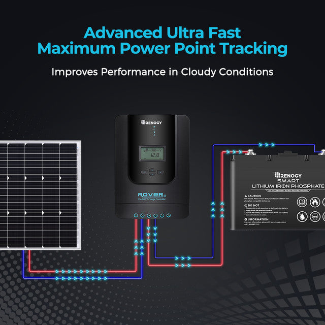 Renogy Rover Li 30 Amp MPPT Solar Charge Controller with Bluetooth Module+Renogy One Core