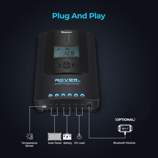Renogy Rover Li 30 Amp MPPT Solar Charge Controller with Bluetooth Module+Renogy One Core