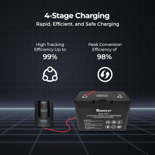 RENOGY 40A Solar Charge Controller with Core