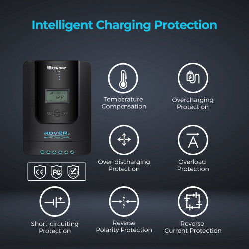 RENOGY 40A Solar Charge Controller with Core