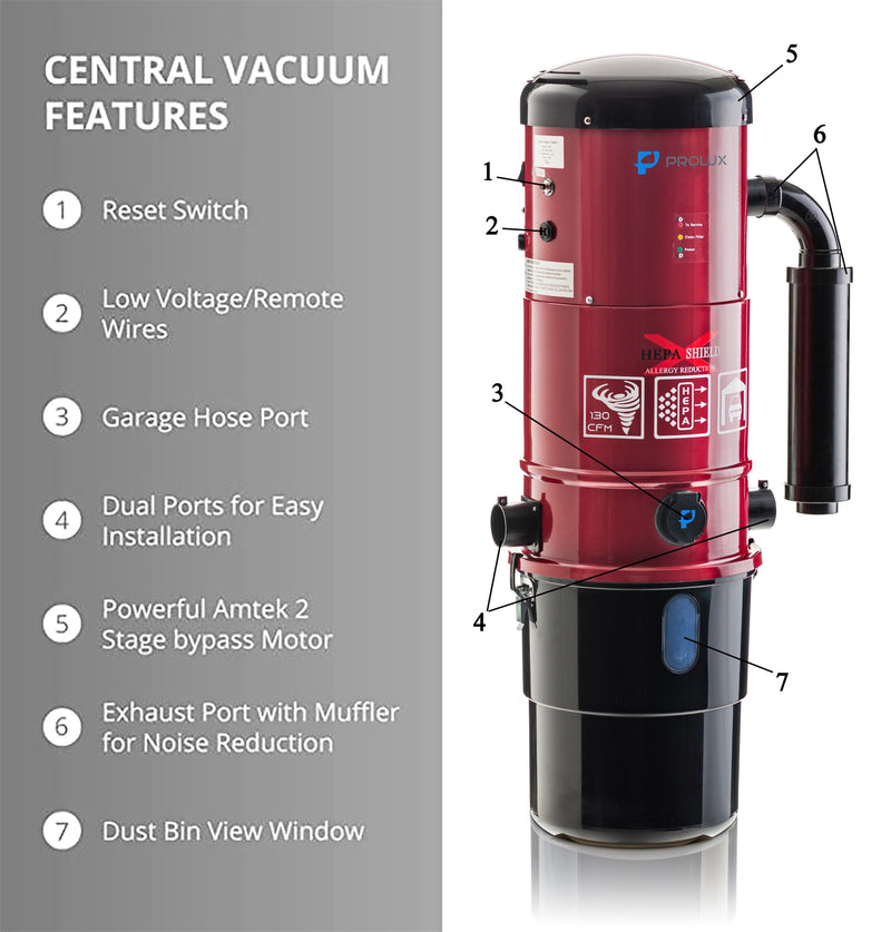 Prolux CV12000 Central Vacuum Power Unit with most powerful 2 speed motor and 25 Year Warranty!