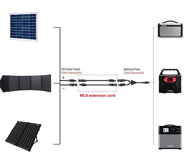 ACOPOWER 20FT/14AWG Solar Extension Cable With MC-4 Female And Male Connectors