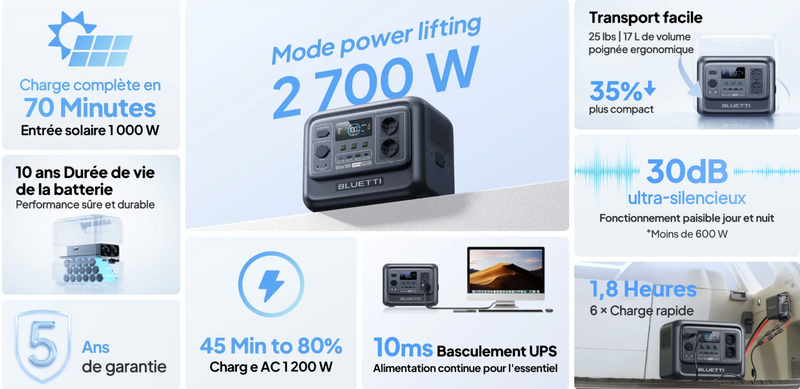 Estación de energía portátil BLUETTI AC180T