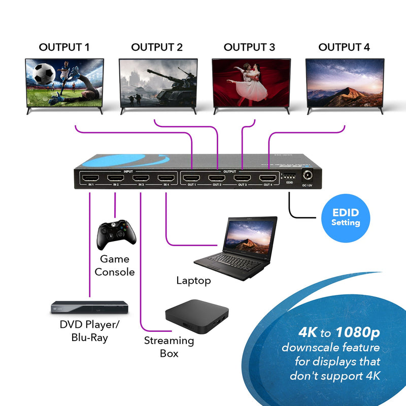 Conmutador de matriz HDMI Ultra HD 4x4 4K a 60 Hz con control remoto IR (UHD-404) 