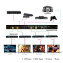 Extensor HDMI 4x4 con HDBaseT sobre CAT5e/6/7 hasta 122 m - Control IR y gestión EDID (UHD44-EXB400R-K)