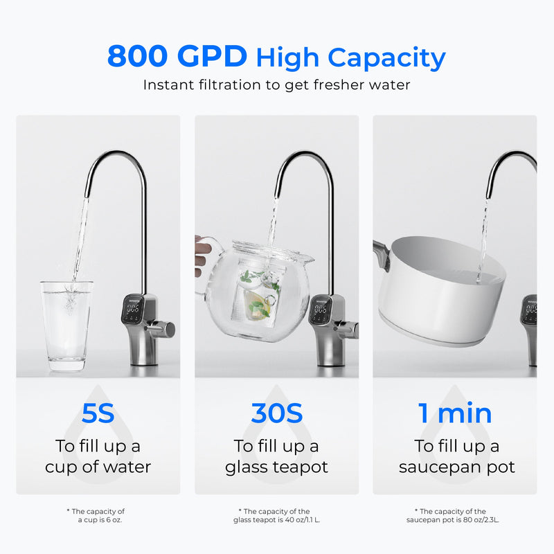 Waterdrop - 800 GPD Tankless RO System with UV Sterilizing Light - Waterdrop G3P800