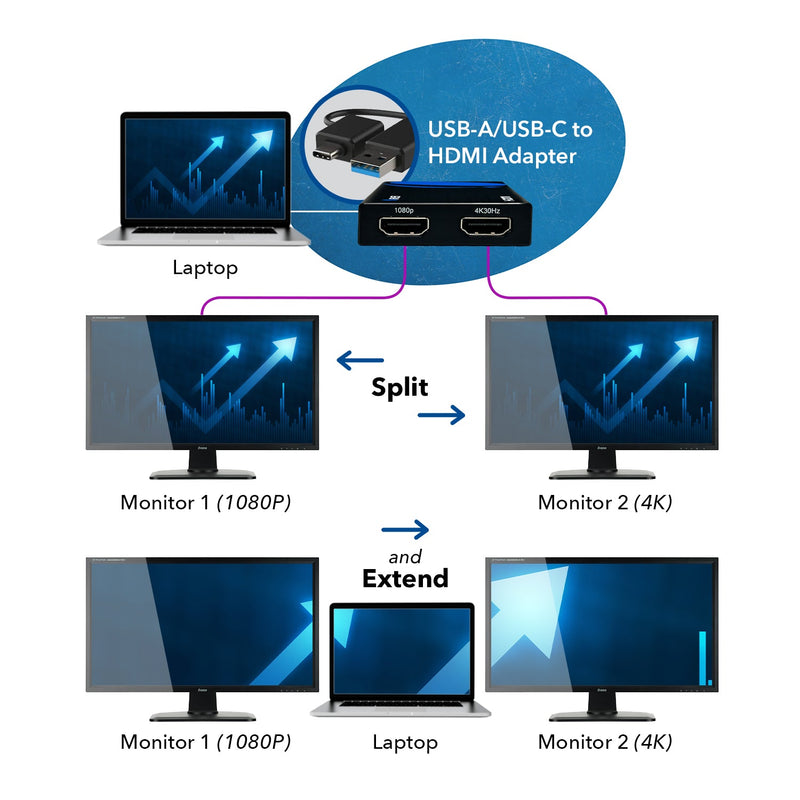 OREI SplitXtend HDMI Splitter Extender for Dual Video Monitor Extended