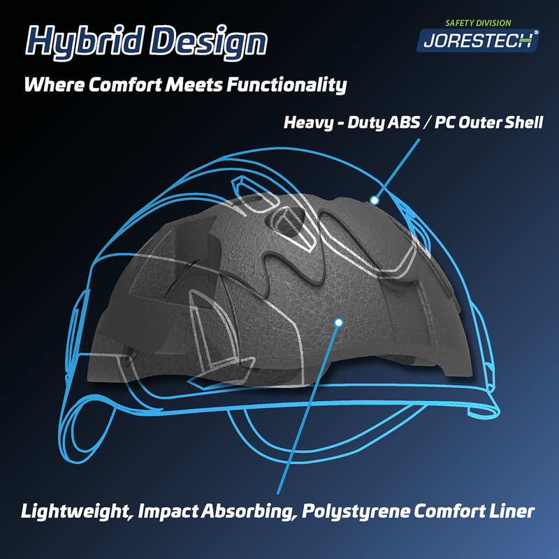 Ventilated Safety Work at Height Helmet System with Face Shield and Earmuffs