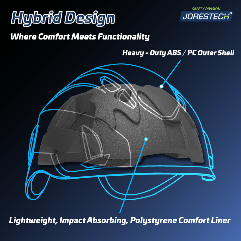 Ventilated Work at Height Hard Hat & Water-Resistant Headlight Bundle