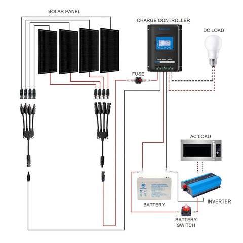 Acopower 100W mono
RV System
Gel Battery 400ah3kw 400w