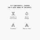 Antigravity Care 1-Year_EN Card