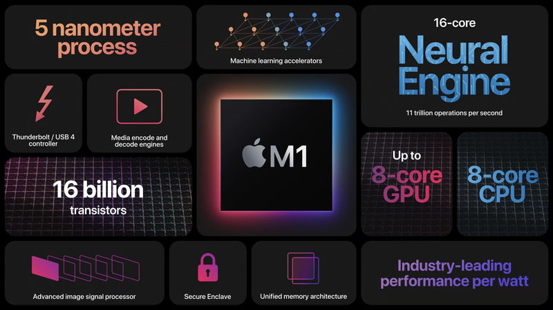 New Open Box Apple Mac Mini 2020 3.2GHz M1 Chip 16GB RAM 1TB SSD MGNR3LL/A