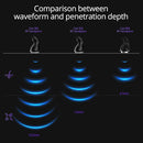 Aristorm S-Shape 4-in-1 LED Lipo Laser Body Contouring