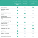 Babysense True Sleep: monitor de vídeo para bebés con detección de movimiento y respiración y alertas de seguridad, 1 o 2 cámaras 